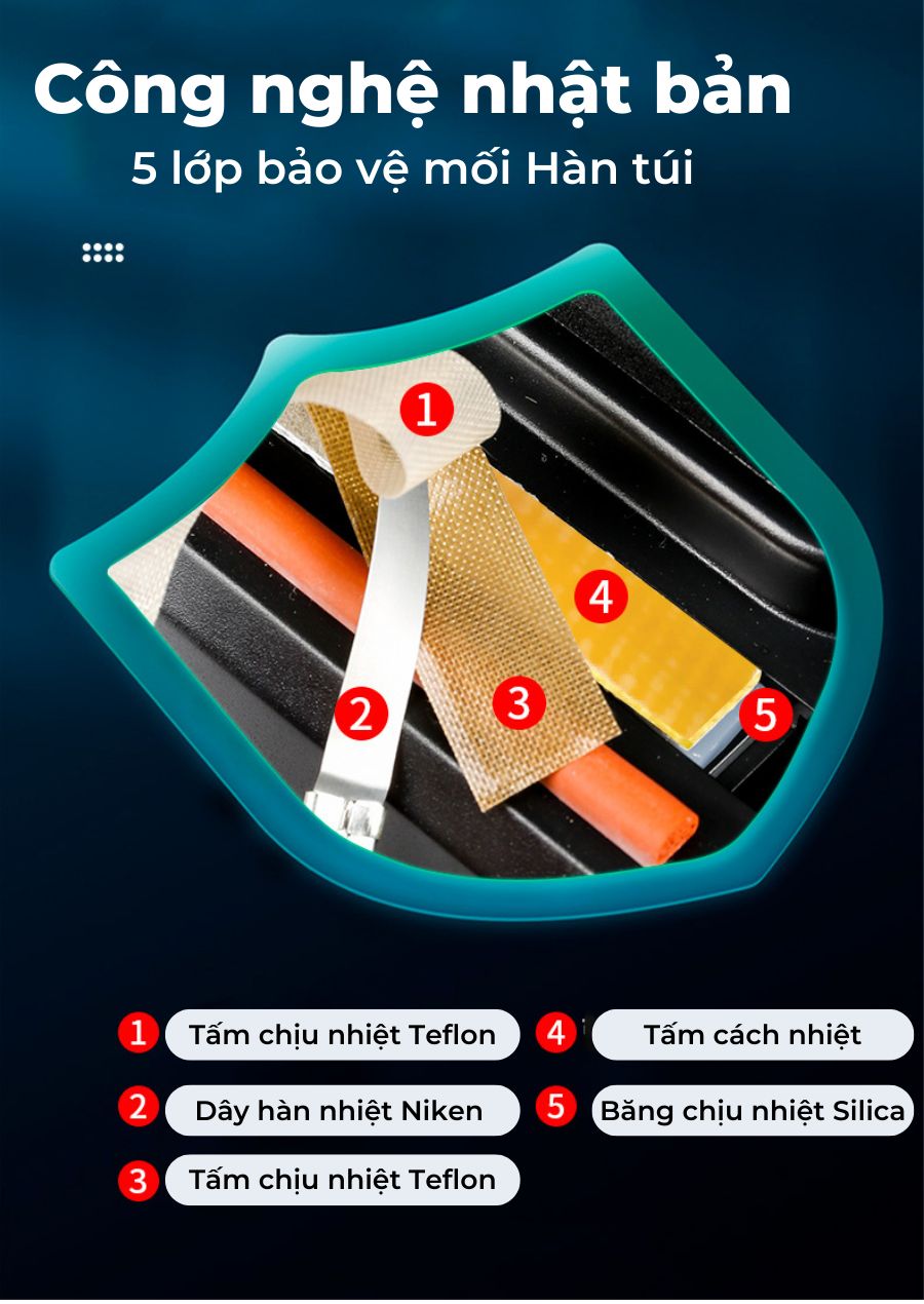 Máy hút chân không ShineYe P280 không kén túi - Hàng chính hãng